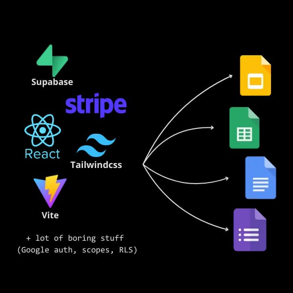 ShipAddons Google Workspace Add-on boilerplate dashboard preview